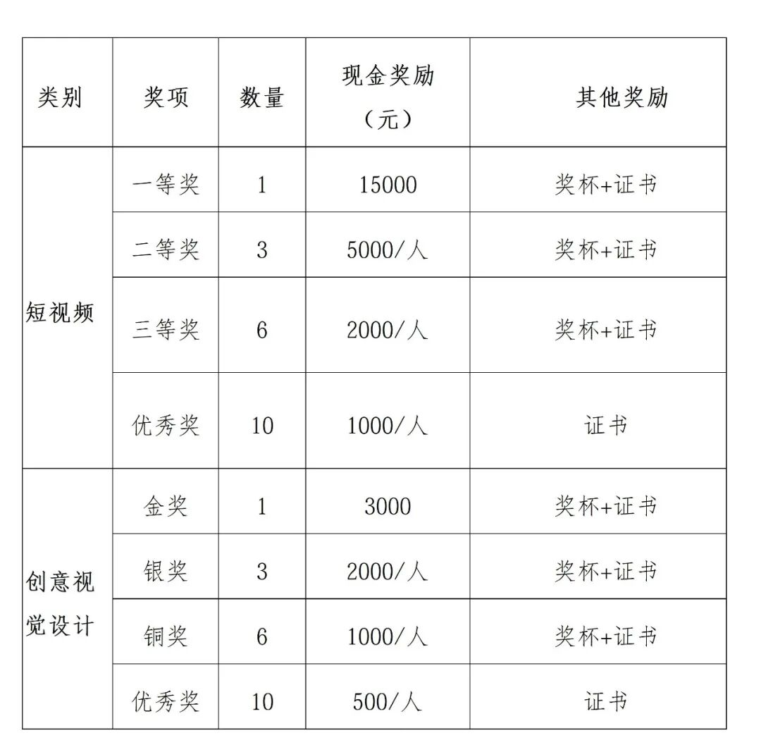 莆田鞋奖项设置
