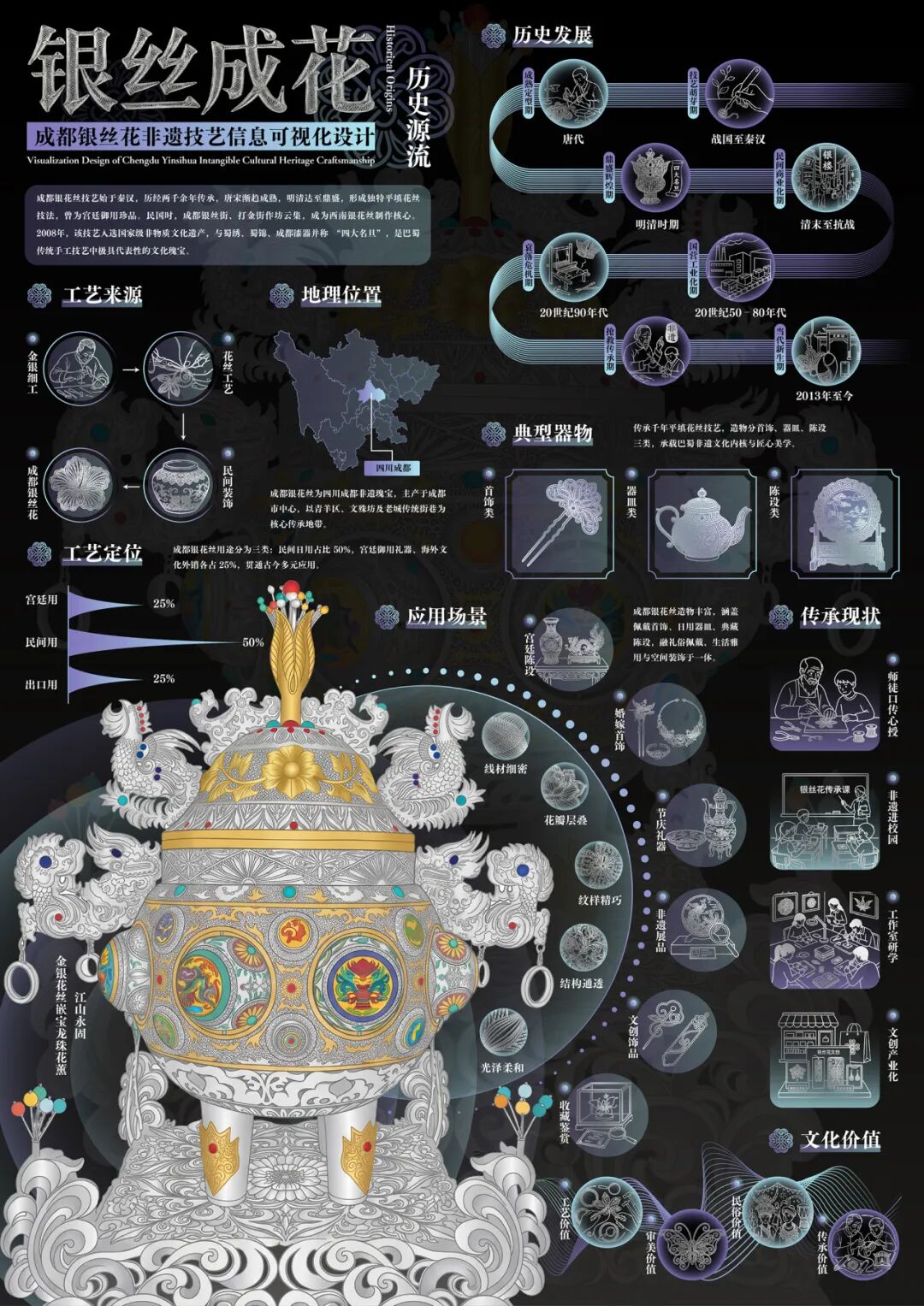“东方正火”全国非遗数字文创大赛优秀作品赏析(第1辑) · 作品图25