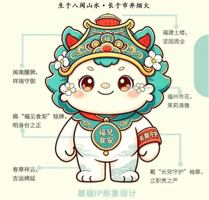 福建省“福见食安”食品安全宣传品牌标识LOGO与食品安全形象IP征集结果 · 作品图6