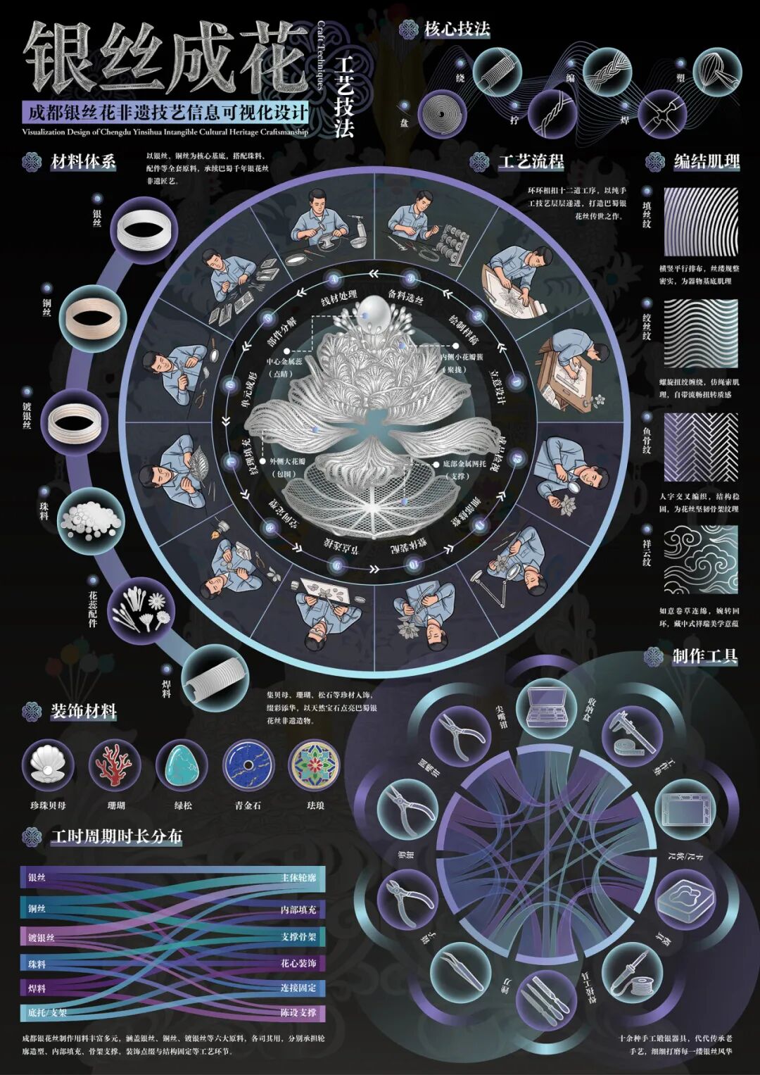 “东方正火”全国非遗数字文创大赛优秀作品赏析(第1辑) · 作品图26