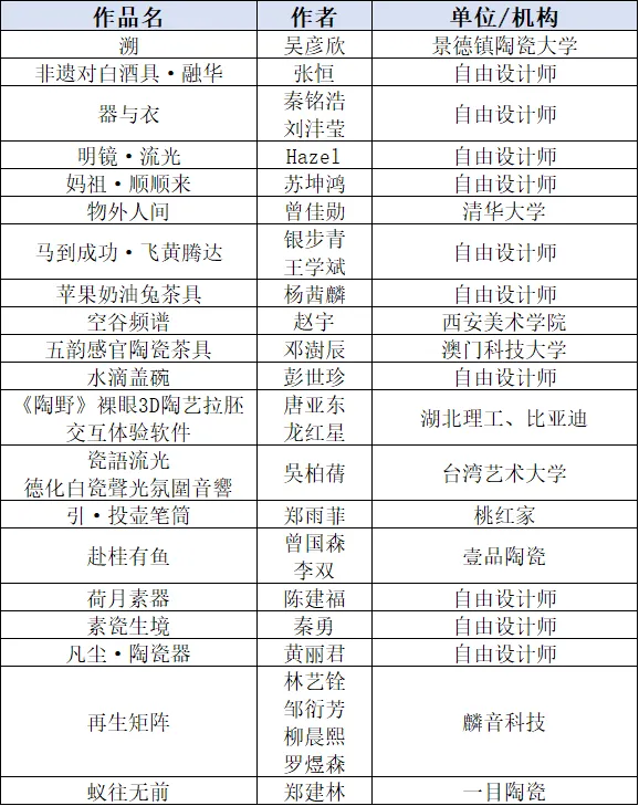 “何朝宗杯”2026中国(德化)陶瓷工业设计大赛获奖名单及获奖作品 · 作品图18