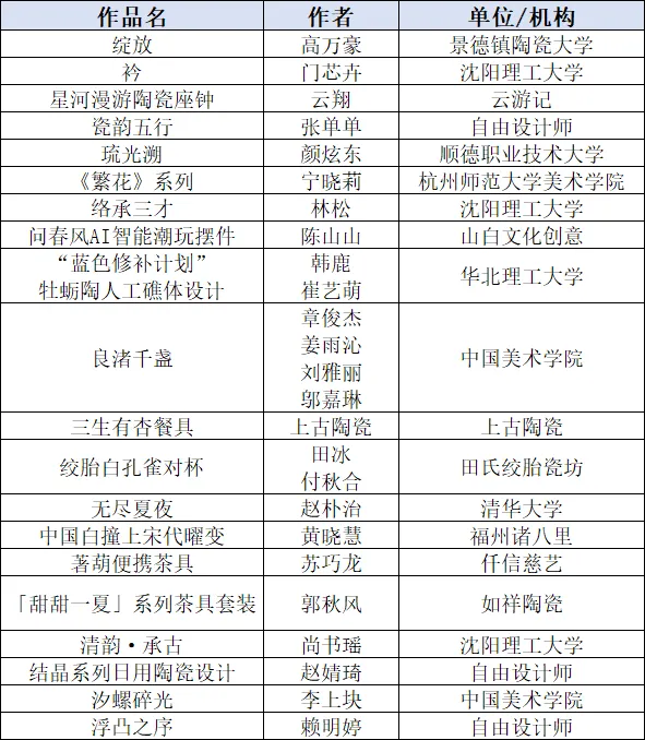“何朝宗杯”2026中国(德化)陶瓷工业设计大赛获奖名单及获奖作品 · 作品图16