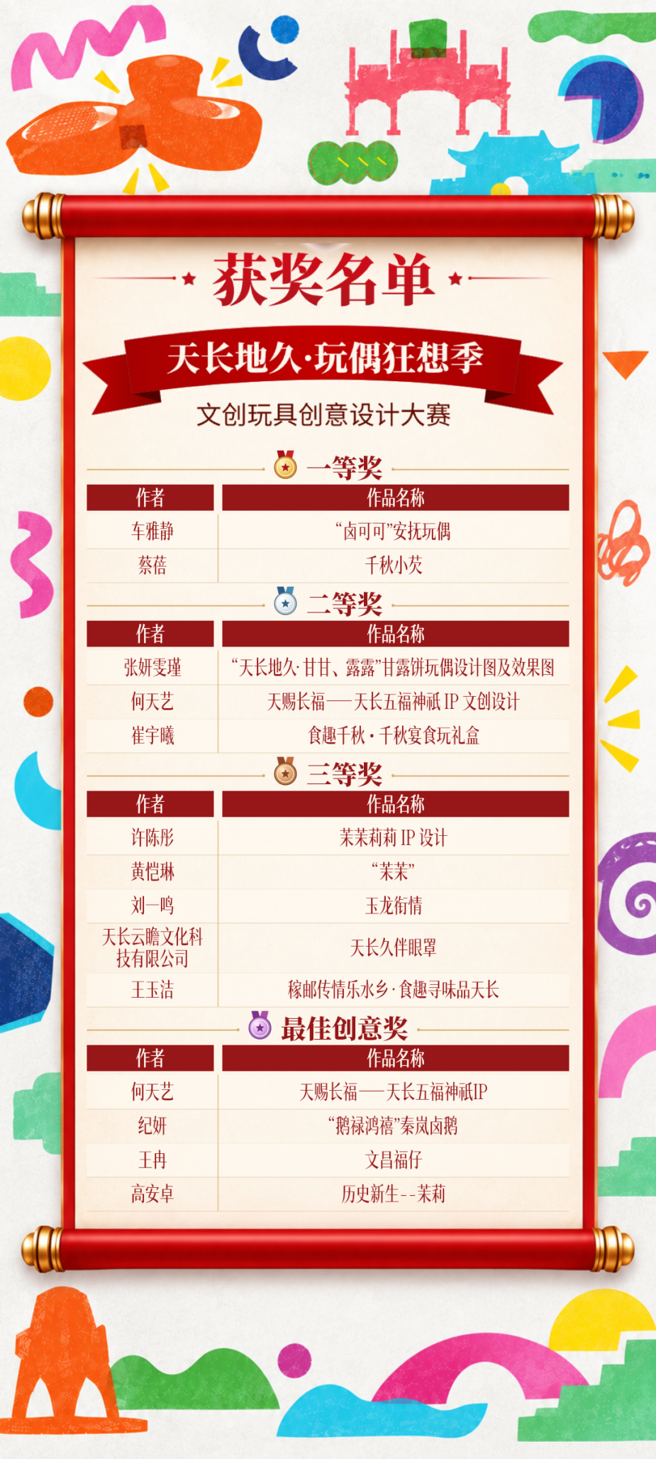 2026天长市首届“天长地久·玩偶狂想季” 文创玩具创意设计大赛获奖名单揭晓 · 作品图5