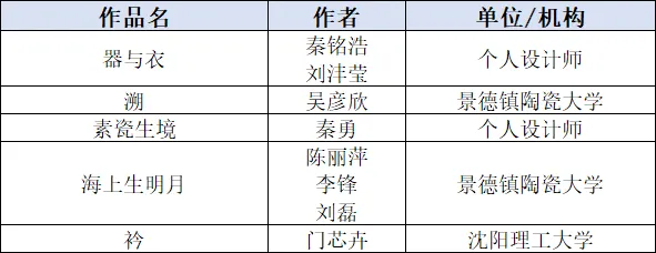 “何朝宗杯”2026中国(德化)陶瓷工业设计大赛获奖名单及获奖作品 · 作品图20