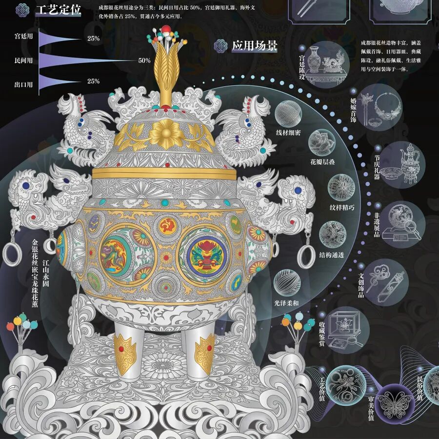 “东方正火”全国非遗数字文创大赛优秀作品赏析(第1辑) · 作品图23