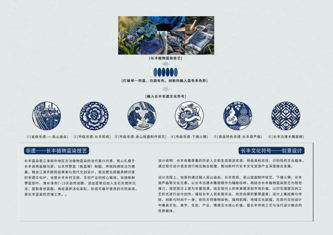 2026“长丰有礼”文创产品设计大赛获奖名单及获奖作品 · 作品图26