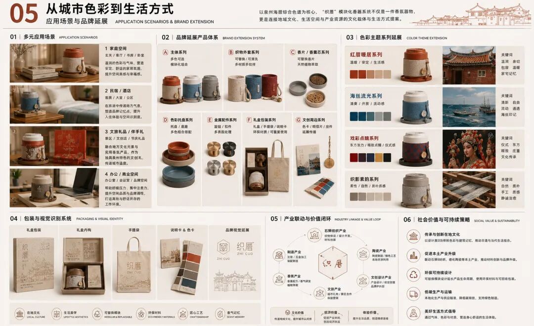2026“泉州杯”第五届中国国际高校色彩设计大赛获奖作品公示 · 作品图25