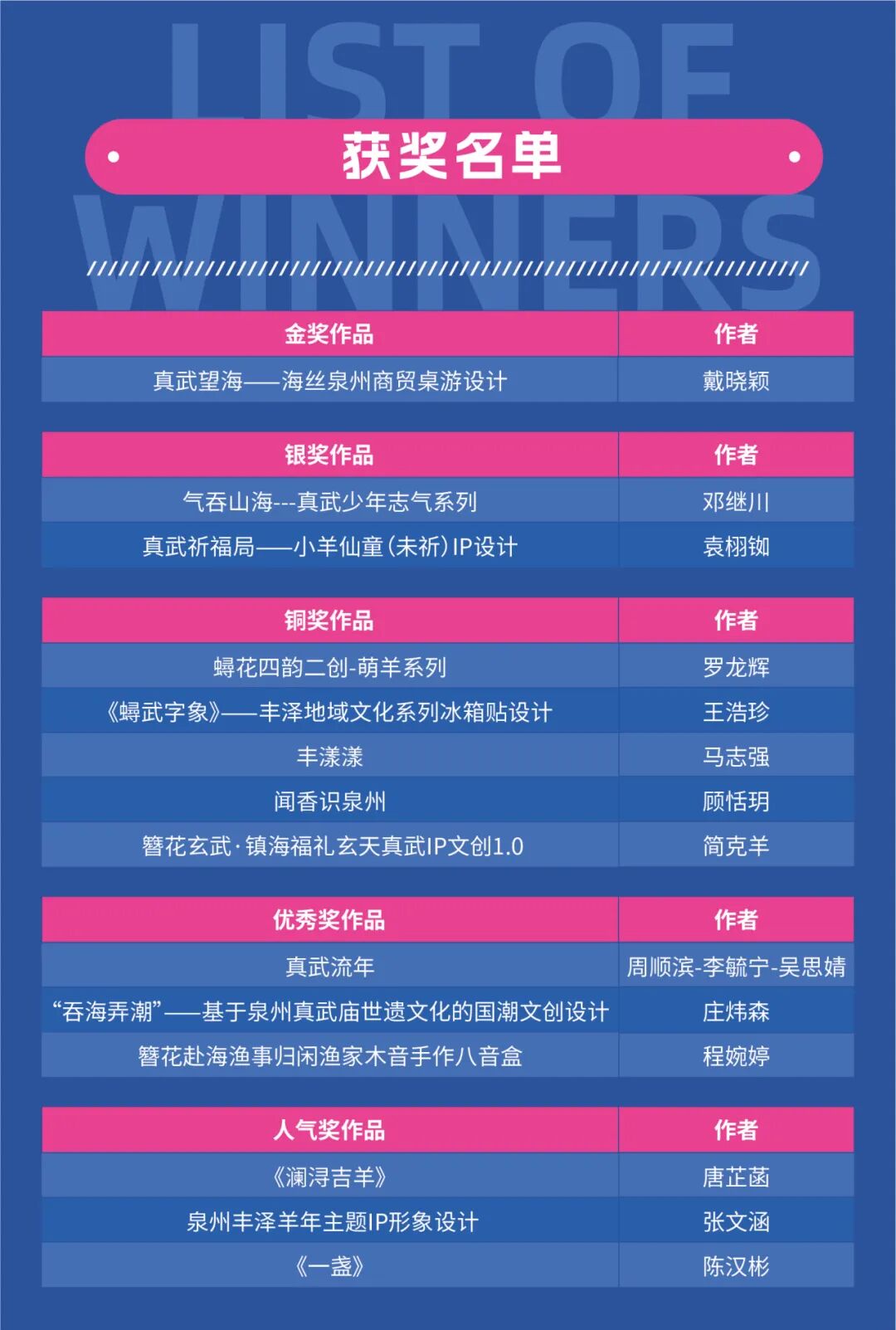 “创艺丰泽·蟳武新生”2026丰泽AI+文创设计大赛获奖名单及获奖作品 · 作品图22