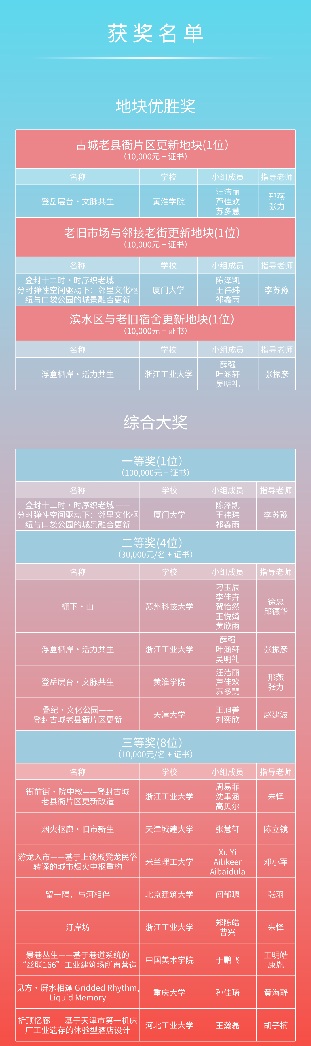 2026第八届中联杯·国际大学生建筑设计竞赛获奖名单及获奖作品公示 · 作品图3