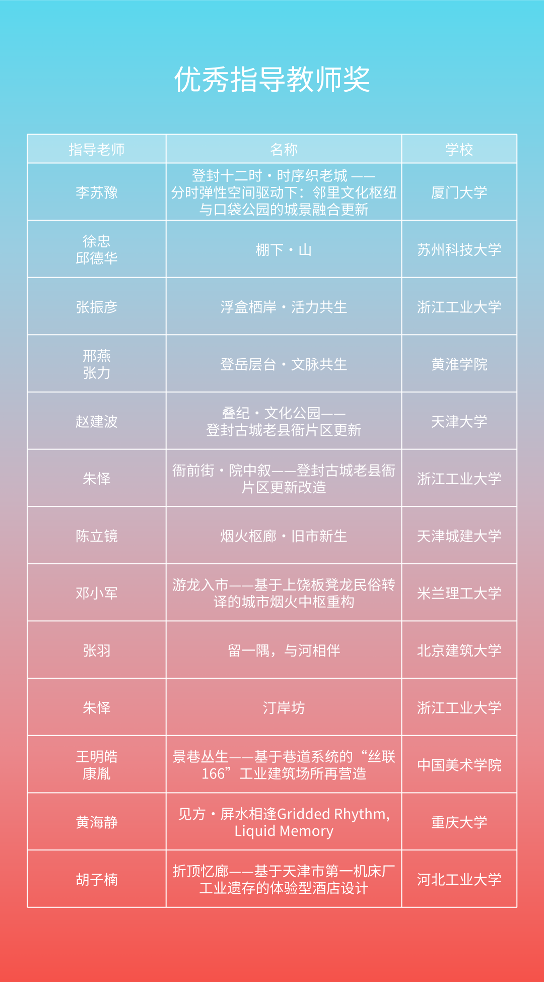2026第八届中联杯·国际大学生建筑设计竞赛获奖名单及获奖作品公示 · 作品图7