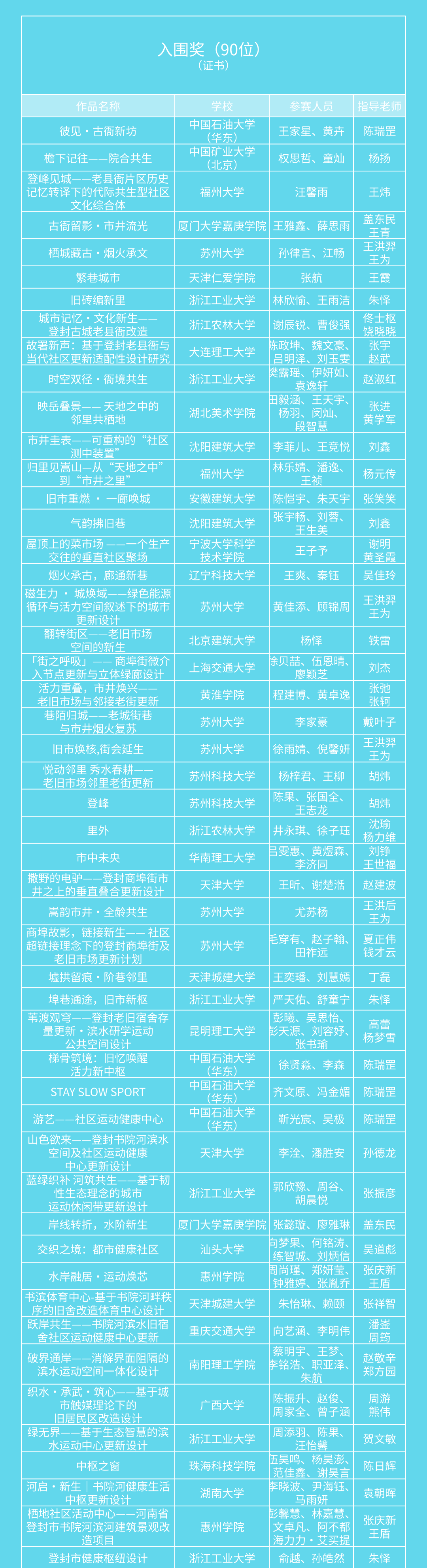 2026第八届中联杯·国际大学生建筑设计竞赛获奖名单及获奖作品公示 · 作品图5