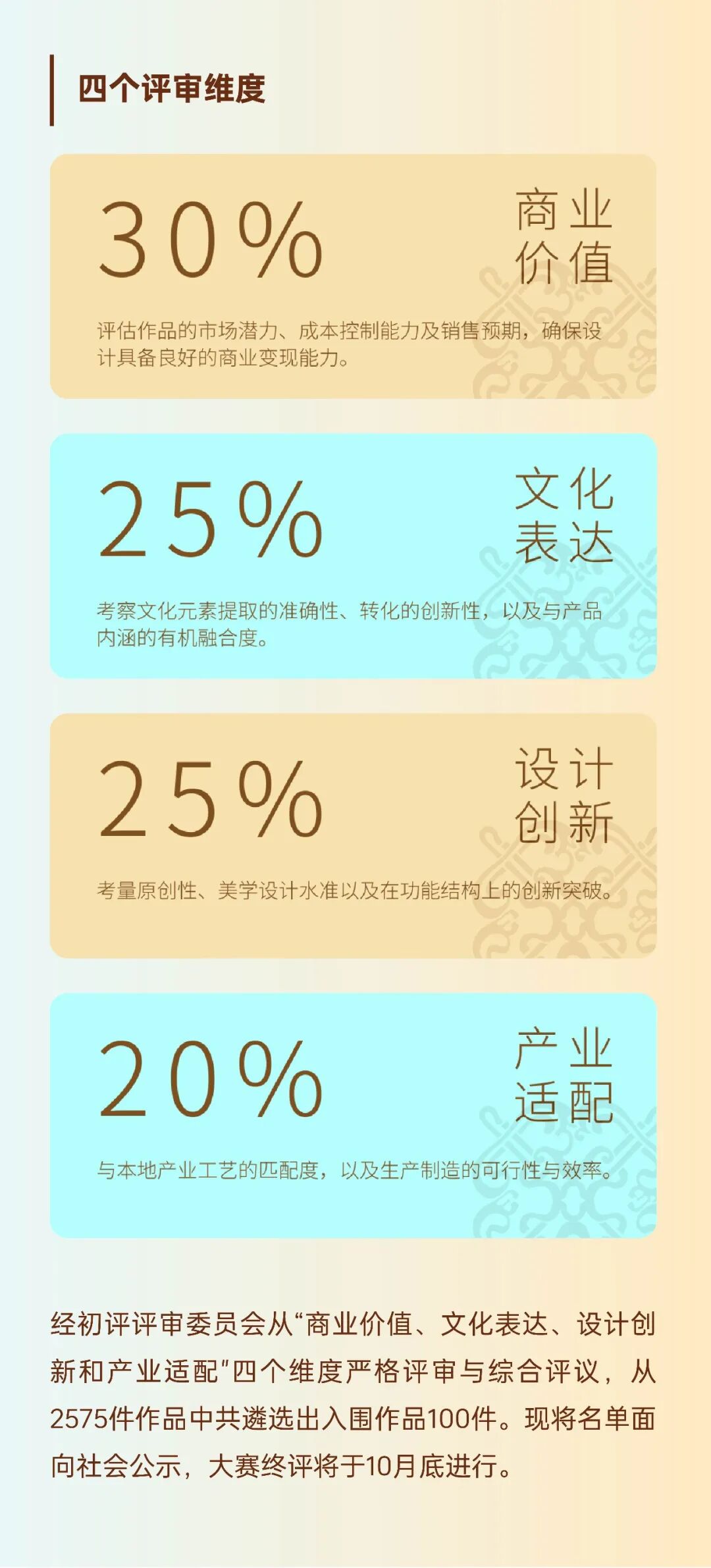 “丝路双生 山海造物”晋江&敦煌2026国际文创设计大赛初评结果公布 · 作品图4