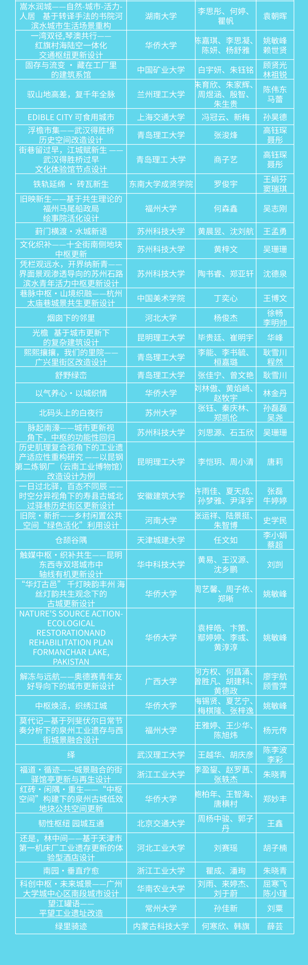 2026第八届中联杯·国际大学生建筑设计竞赛获奖名单及获奖作品公示 · 作品图6