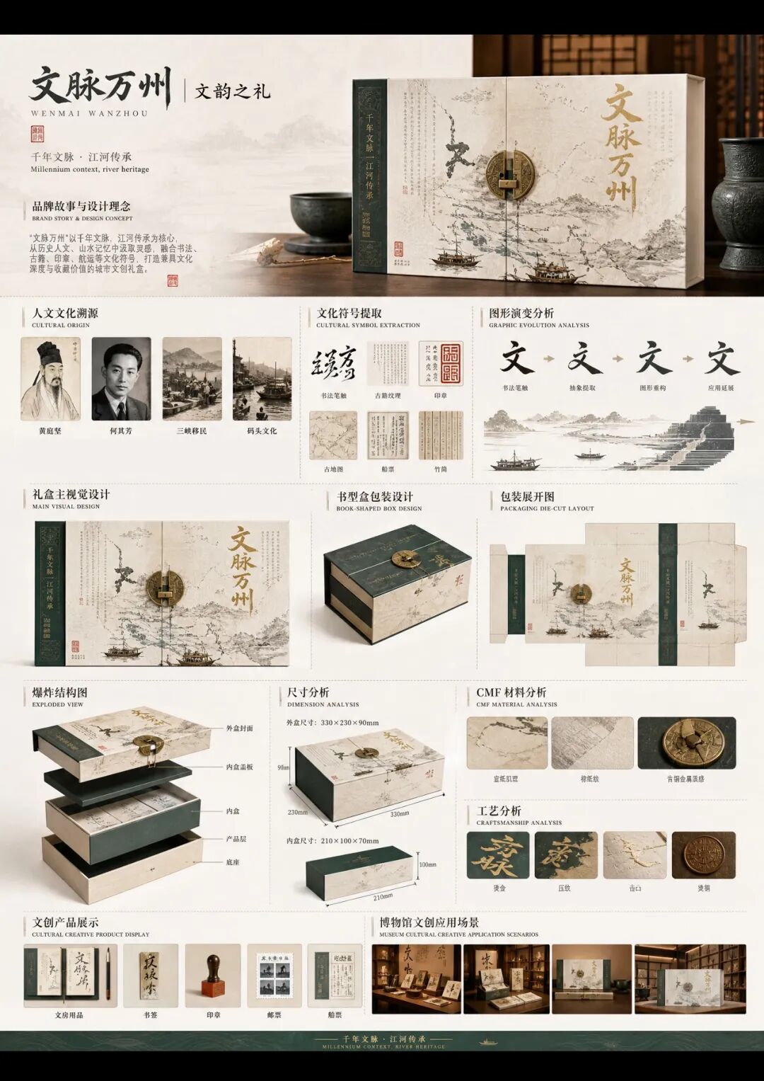 2026 艺启三峡·创想万州 ——万州首届文创产品设计征集大赛获奖名单及获奖作品 · 作品图14
