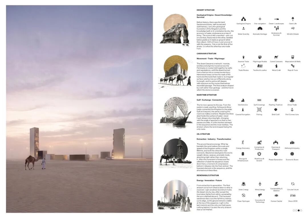 2026 MUJASSAM WATAN 城市雕塑挑战赛获奖作品 · 作品图9