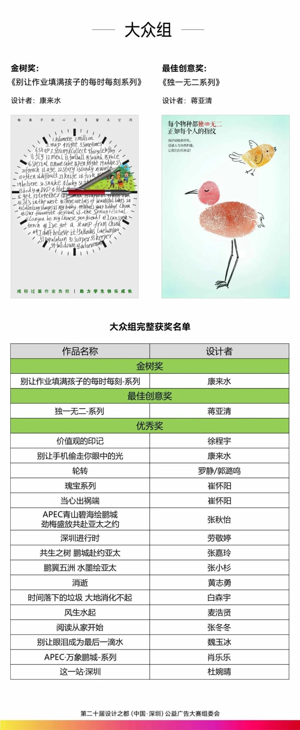 2026设计之都公益广告大赛 平面类获奖作品公示 · 作品图4