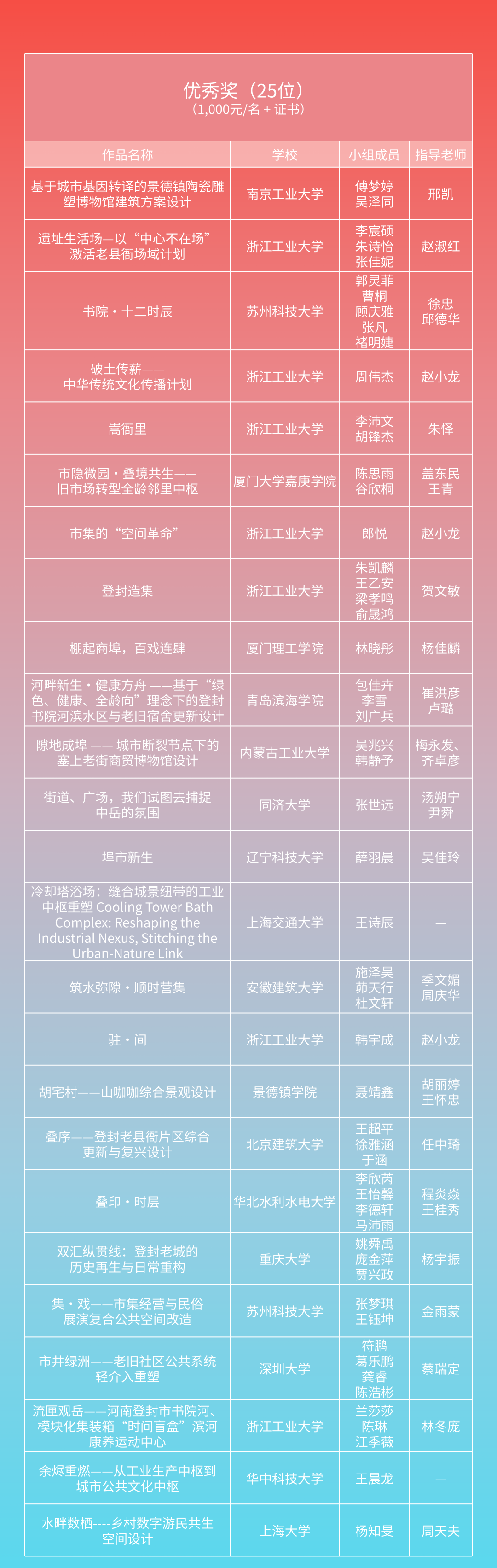 2026第八届中联杯·国际大学生建筑设计竞赛获奖名单及获奖作品公示 · 作品图4
