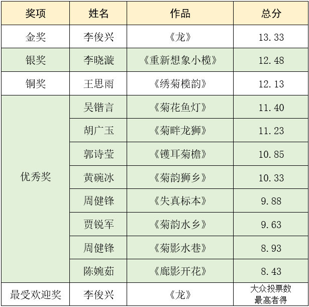 2026首届小榄菊花纤维服装设计比赛结果公布 · 作品图4