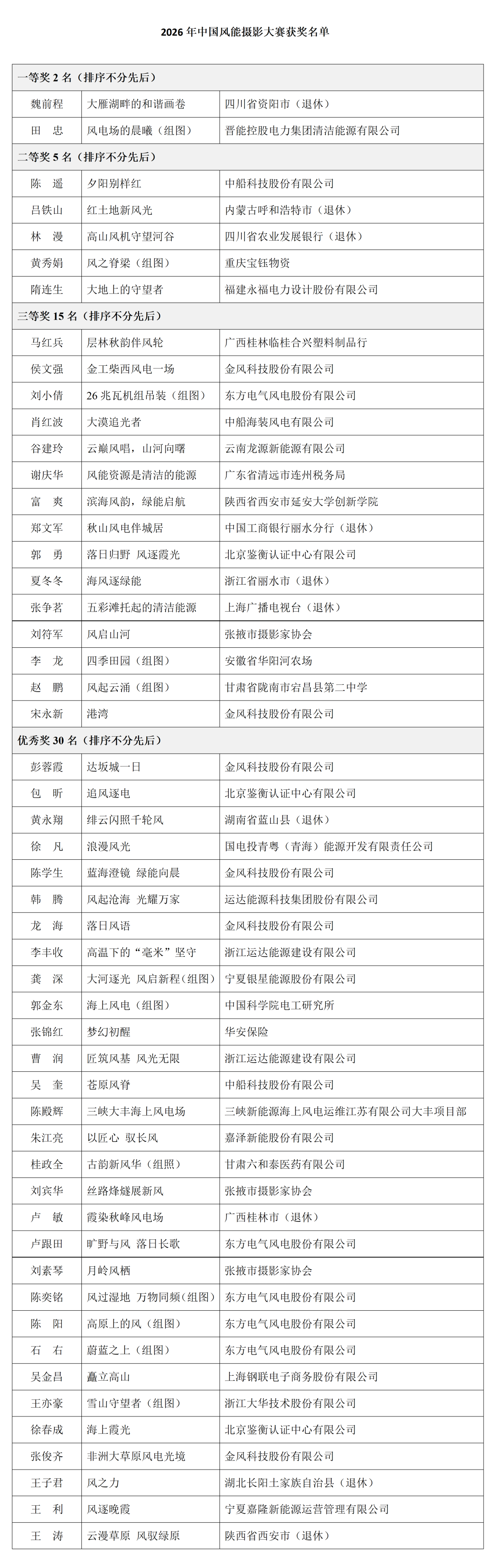 以镜捕长风,光影见山河|2026中国风能摄影大赛获奖名单及部分获奖作品 · 作品图1