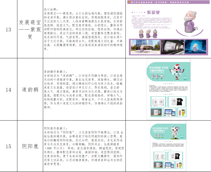 2026首届“老子IP形象”文化创意设计大赛网络投票 · 作品图5