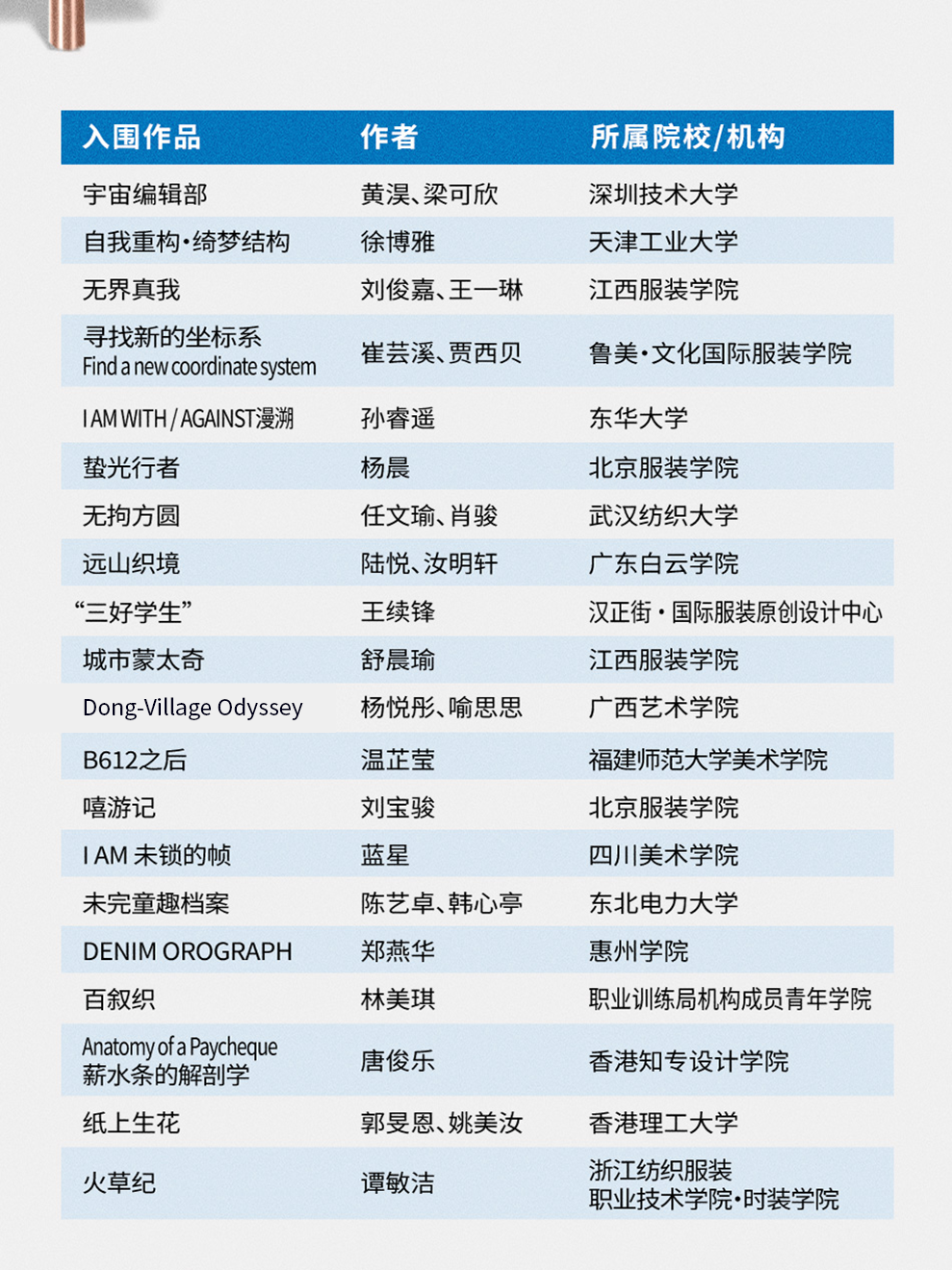 “I AM …”|2026第35届真维斯杯休闲装设计大赛初评入选名单及作品 · 作品图33