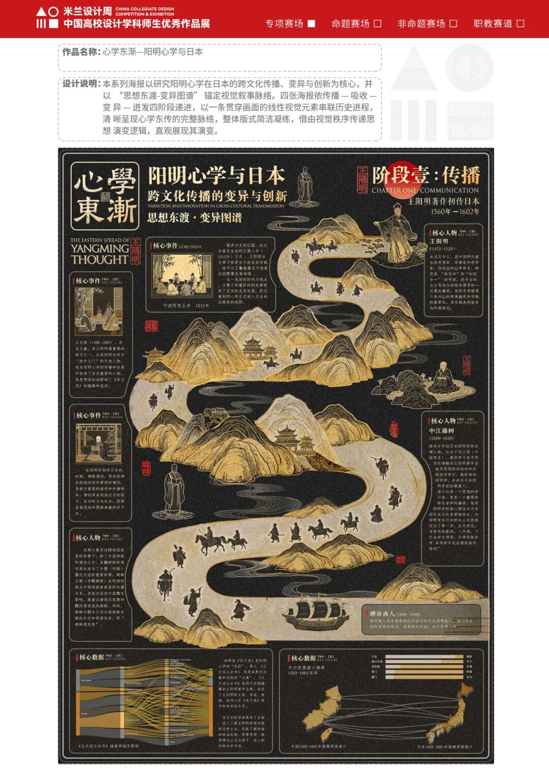 第十届米兰设计周大赛专项赛场-“阳明文创”设计大赛优秀作品赏析(第1辑) · 作品图30