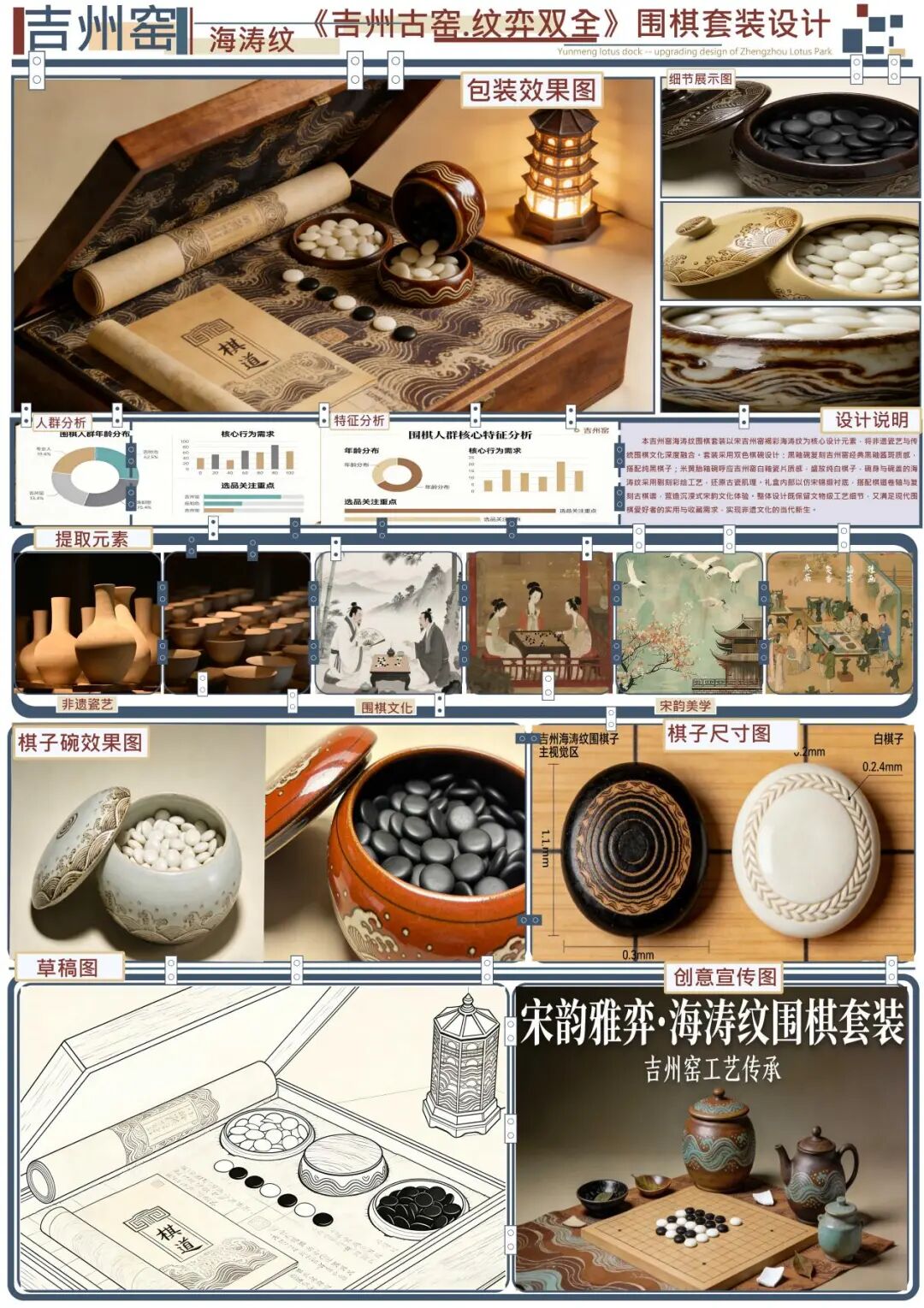 “窑火千年 创想新生”吉州窑文创设计大赛获奖名单及获奖作品 · 作品图7