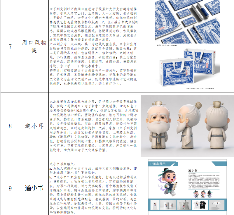 2026首届“老子IP形象”文化创意设计大赛网络投票 · 作品图3