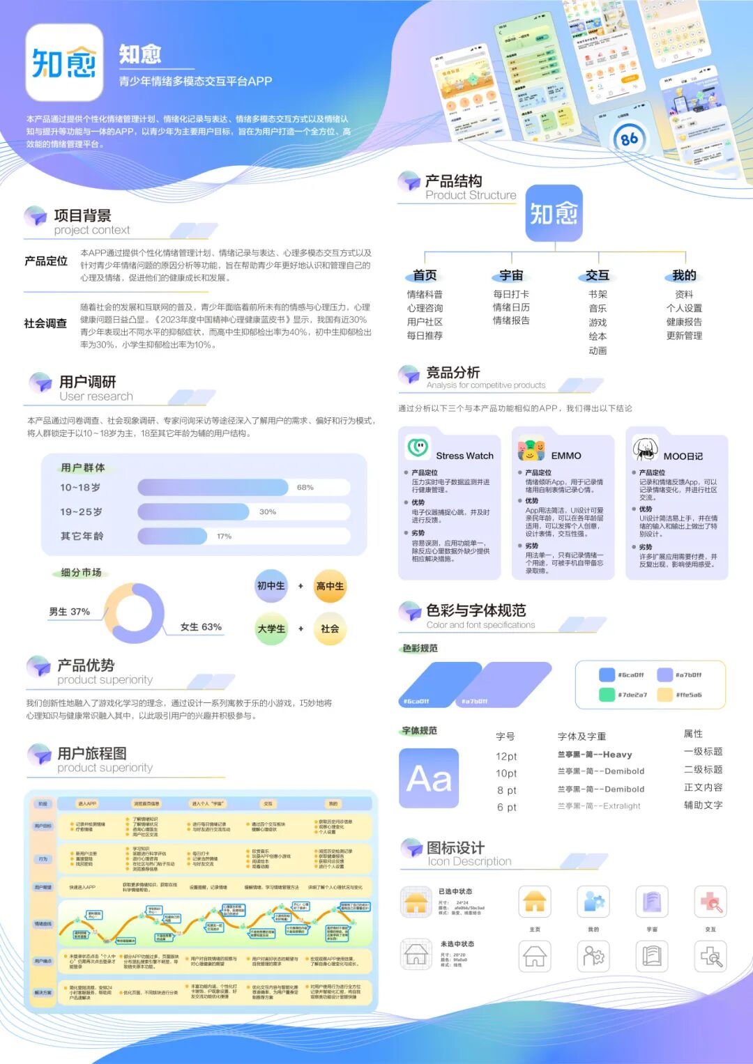 第十届米兰设计周大赛命题赛场-艺术疗愈与媒介设计大赛优秀作品赏析(第1辑) · 作品图6