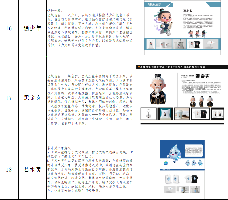 2026首届“老子IP形象”文化创意设计大赛网络投票 · 作品图6