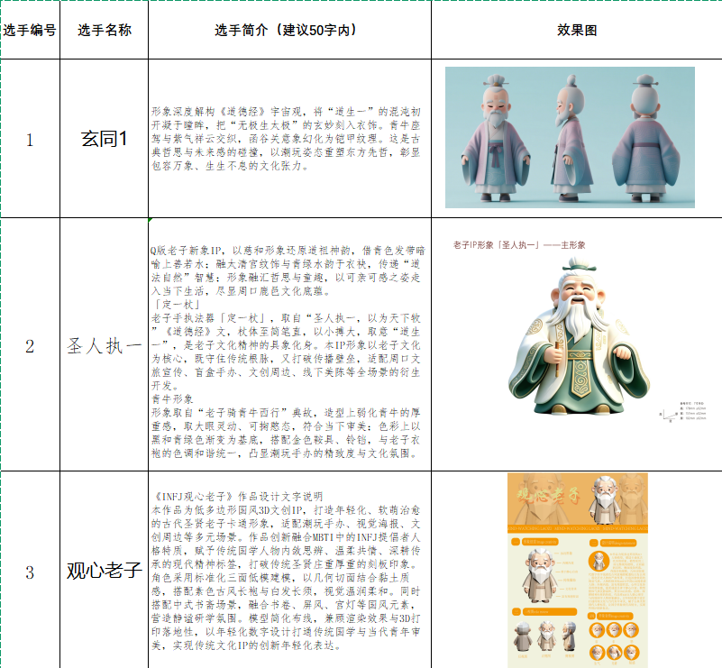 2026首届“老子IP形象”文化创意设计大赛网络投票 · 作品图1