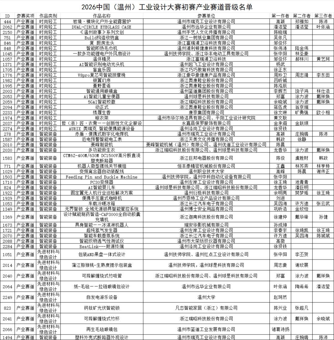 2026中国(温州)工业设计大赛入围产业赛道复赛作品名单公示 · 作品图2