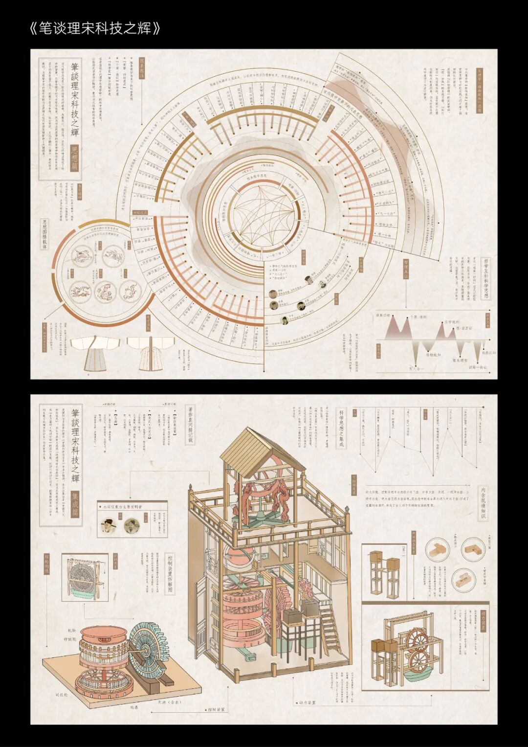 KTK 设计奖 2025 学生组获奖精选 | 优秀奖作品选辑二 · 作品图24
