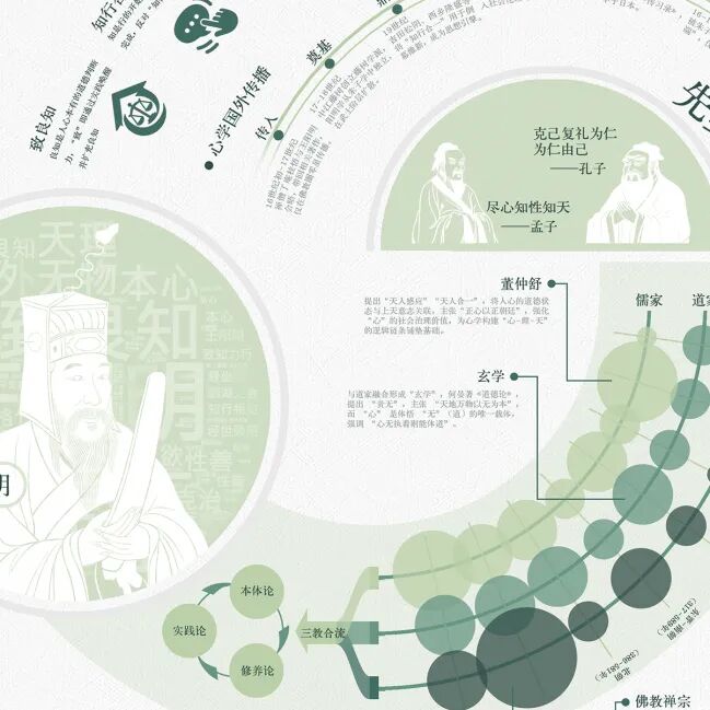 第十届米兰设计周大赛专项赛场-“阳明文创”设计大赛优秀作品赏析(第1辑) · 作品图8