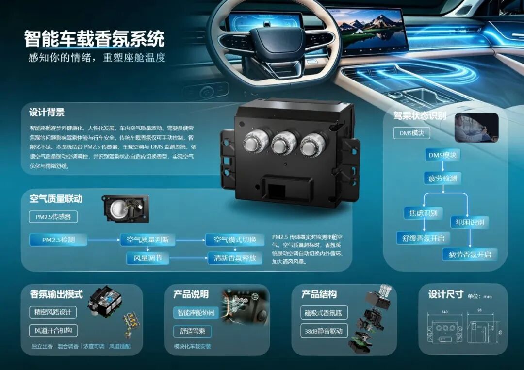 2026中国(温州)工业设计大赛入围产业赛道复赛作品名单公示 · 作品图41