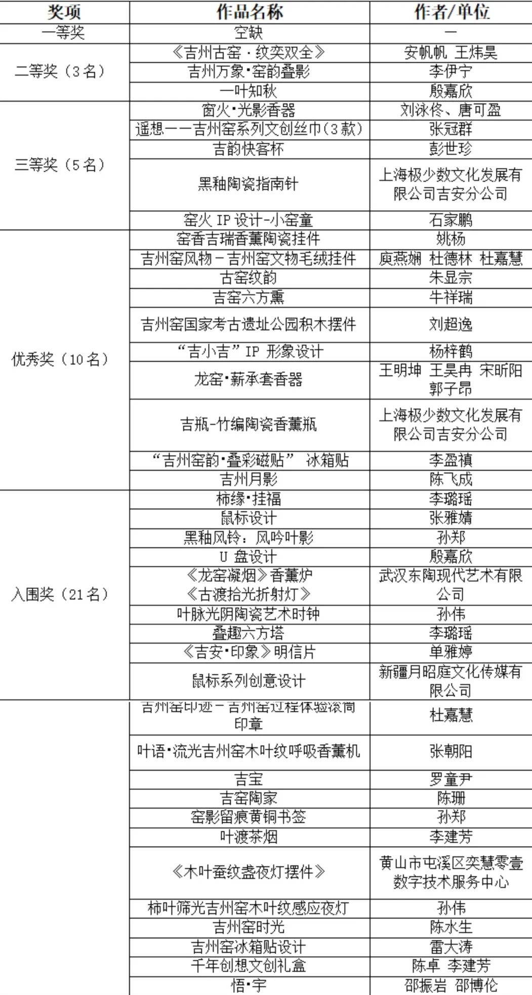 “窑火千年 创想新生”吉州窑文创设计大赛获奖名单及获奖作品 · 作品图2