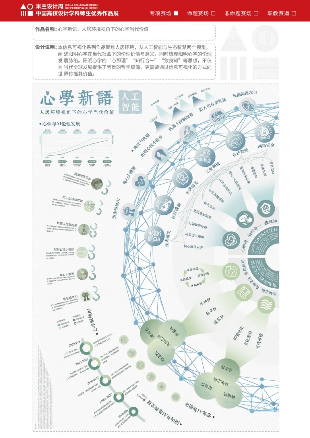 第十届米兰设计周大赛专项赛场-“阳明文创”设计大赛优秀作品赏析(第1辑) · 作品图9