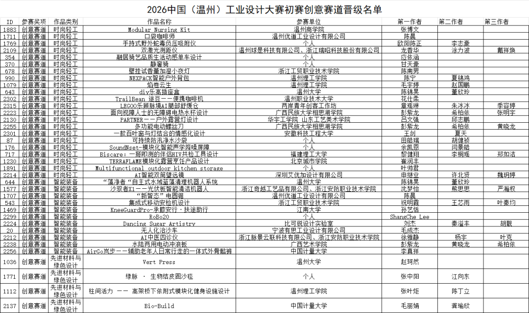 2026中国(温州)工业设计大赛入围创意赛道复赛作品名单公示 · 作品图2