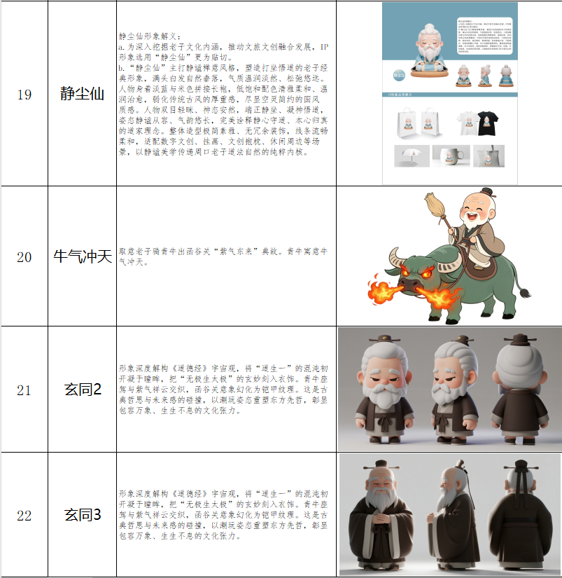 2026首届“老子IP形象”文化创意设计大赛网络投票 · 作品图7