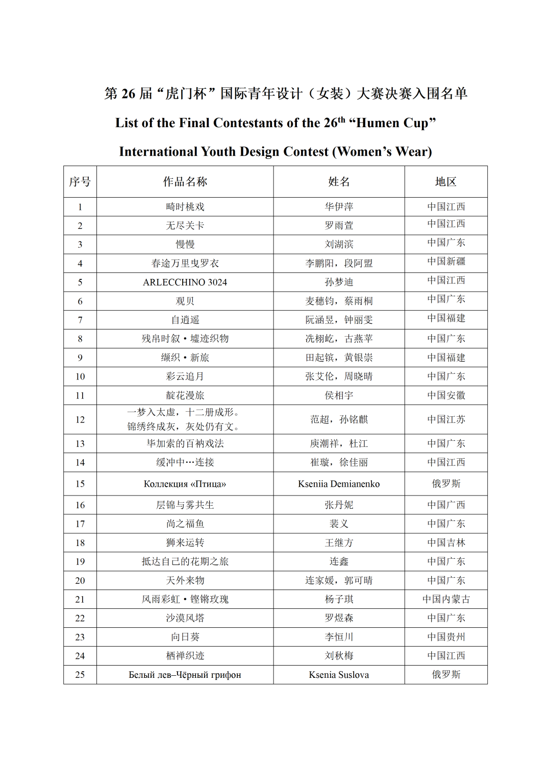 2026第26届“虎门杯”国际青年设计(女装)大赛 决赛入围名单及入围作品公示 · 作品图28