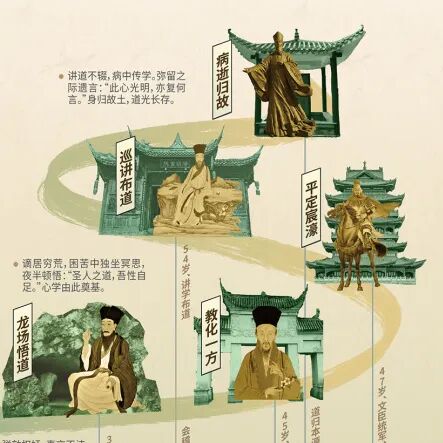第十届米兰设计周大赛专项赛场-“阳明文创”设计大赛优秀作品赏析(第1辑) · 作品图2