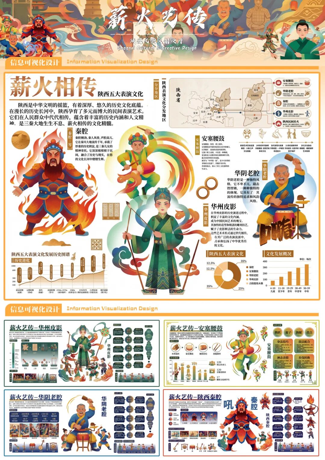 第十届米兰设计周大赛非命题赛场-视觉传达赛道优秀设计作品赏析(第1辑) · 作品图5