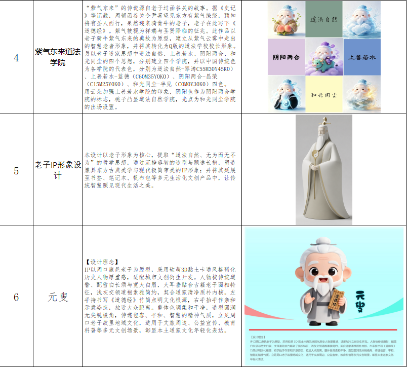 2026首届“老子IP形象”文化创意设计大赛网络投票 · 作品图2
