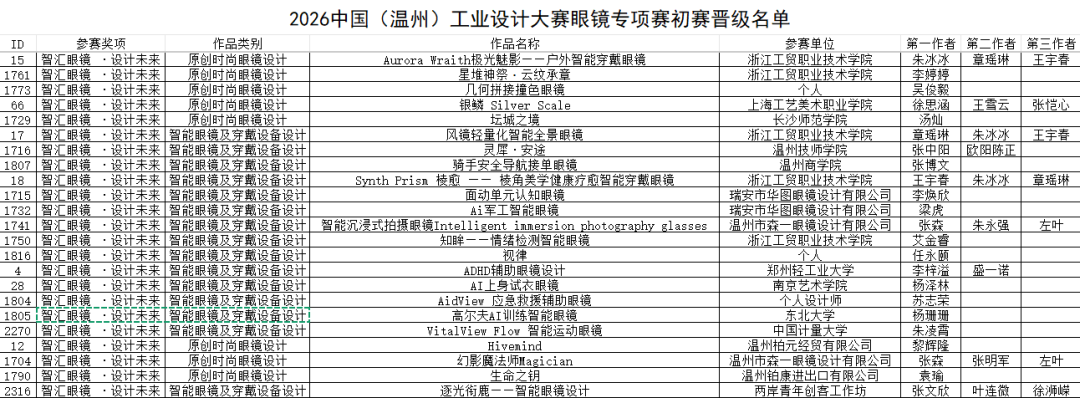 2026中国(温州)工业设计大赛入围眼镜专项赛决赛作品名单公示 · 作品图2