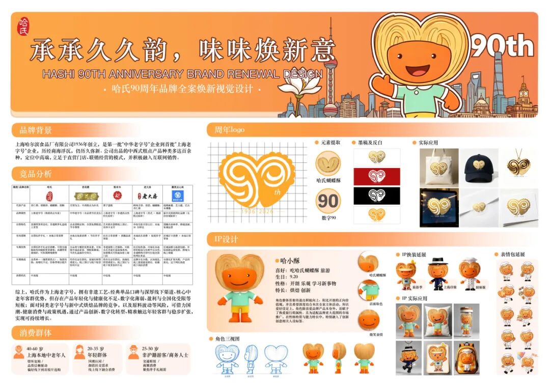 第20届中国好创意-老字号·新国潮创新设计专项大赛哈氏组优秀奖作品欣赏 · 作品图23