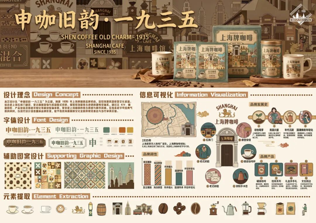 第20届中国好创意-老字号·新国潮创新设计专项大赛上海牌咖啡组优秀奖作品欣赏 · 作品图19