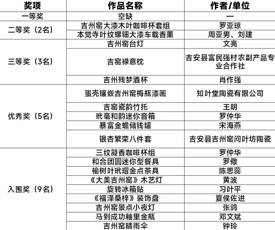 “窑火千年 创想新生”吉州窑文创设计大赛获奖名单及获奖作品 · 作品图1
