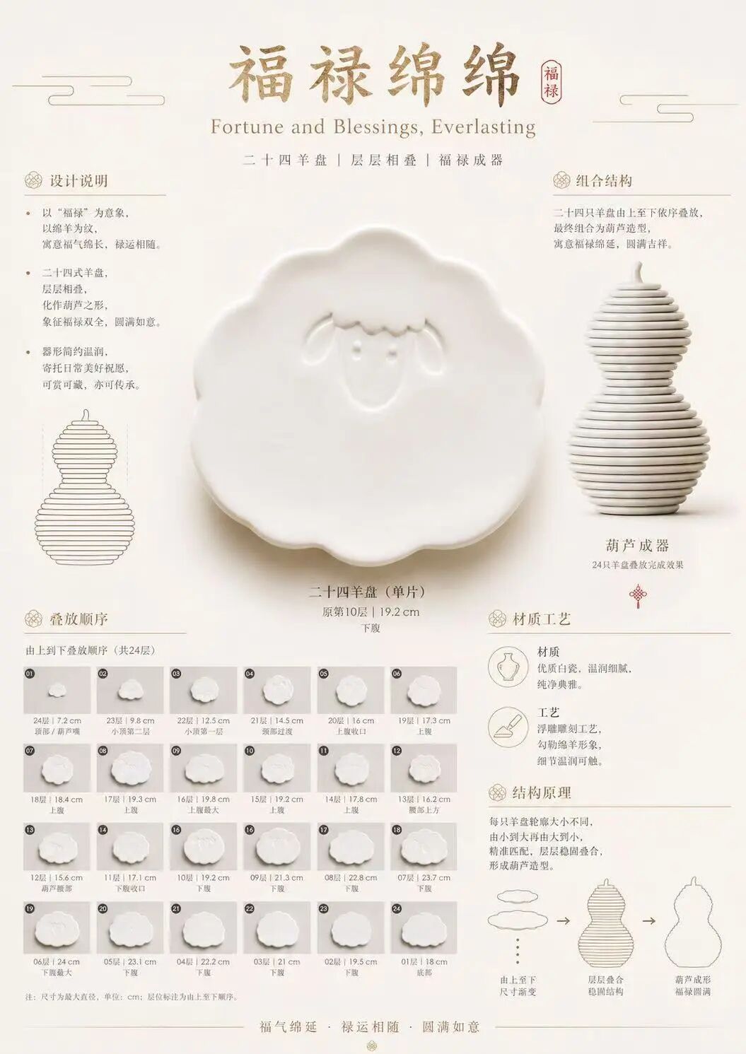 2027全球吉庆生肖设计大赛(丁未羊年)产品设计单元获奖作品 · 作品图12