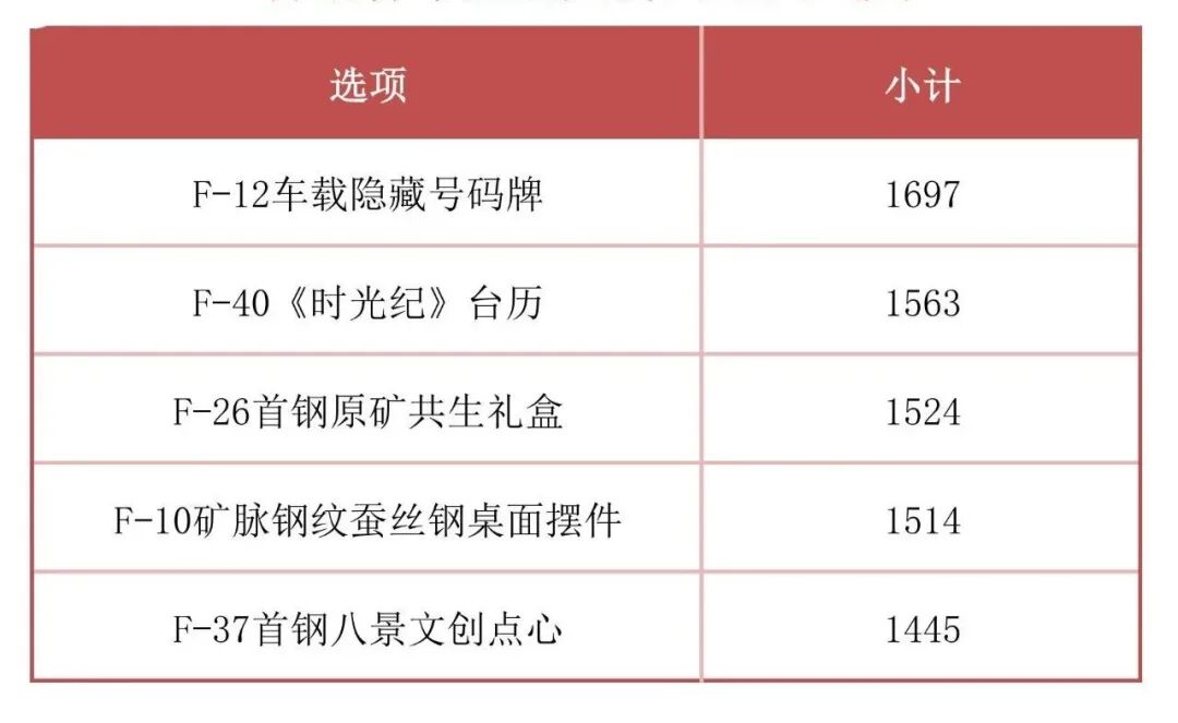 首钢青年文创大赛获奖作品揭晓 · 作品图54
