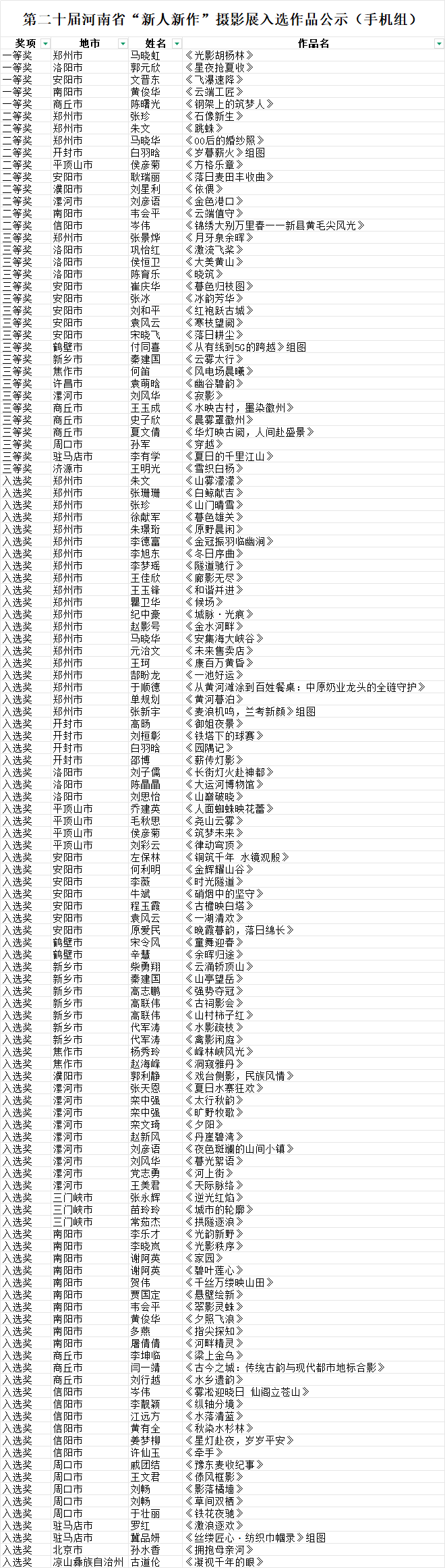 2026第二十届河南省“新人新作”摄影展入选作品公示(相机组二) · 作品图3